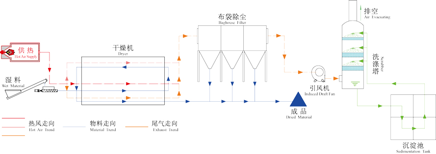 新型真空污泥干燥設備結(jié)構(gòu)