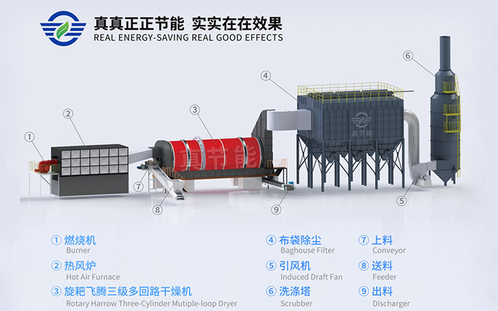 泥烘干機設備結構組成圖